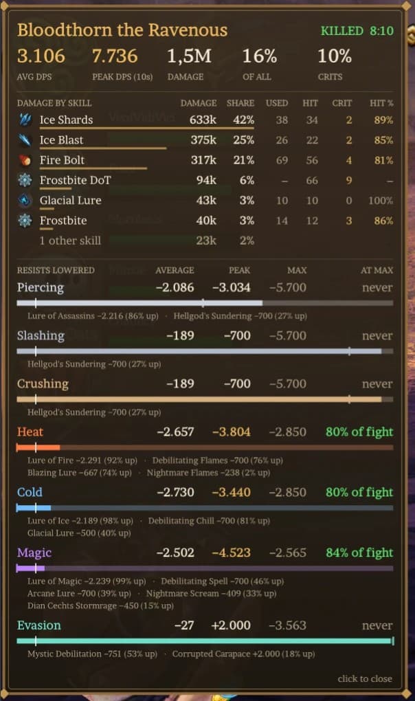 An in-depth summary after every kill